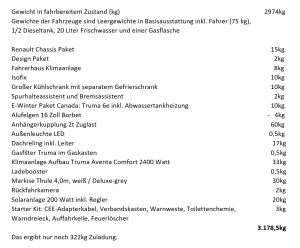 322.png (90.06 KiB) 15816 mal betrachtet Das wiegt die Zusatzausstattung, die ich mitbestellt habe, laut Ahorn Preisliste. Wobei ich bezweifele, das das E-Winterpaket mit der Truma Heizung 10kg. wiegt.